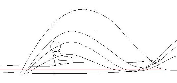 Visual View of Wave Height • PaddlingLight.com