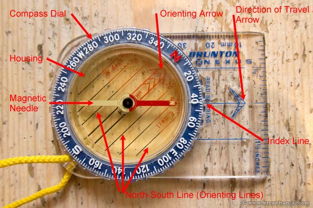 Parts of a Compass